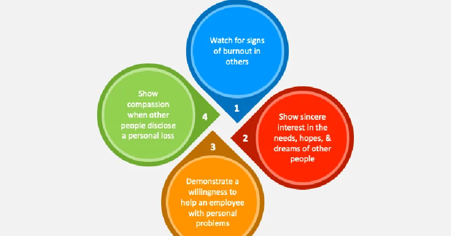 Leadership empathy workshop